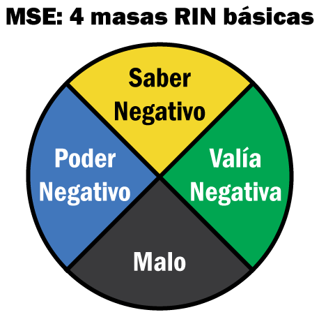 Las 4 masas RIN básicas