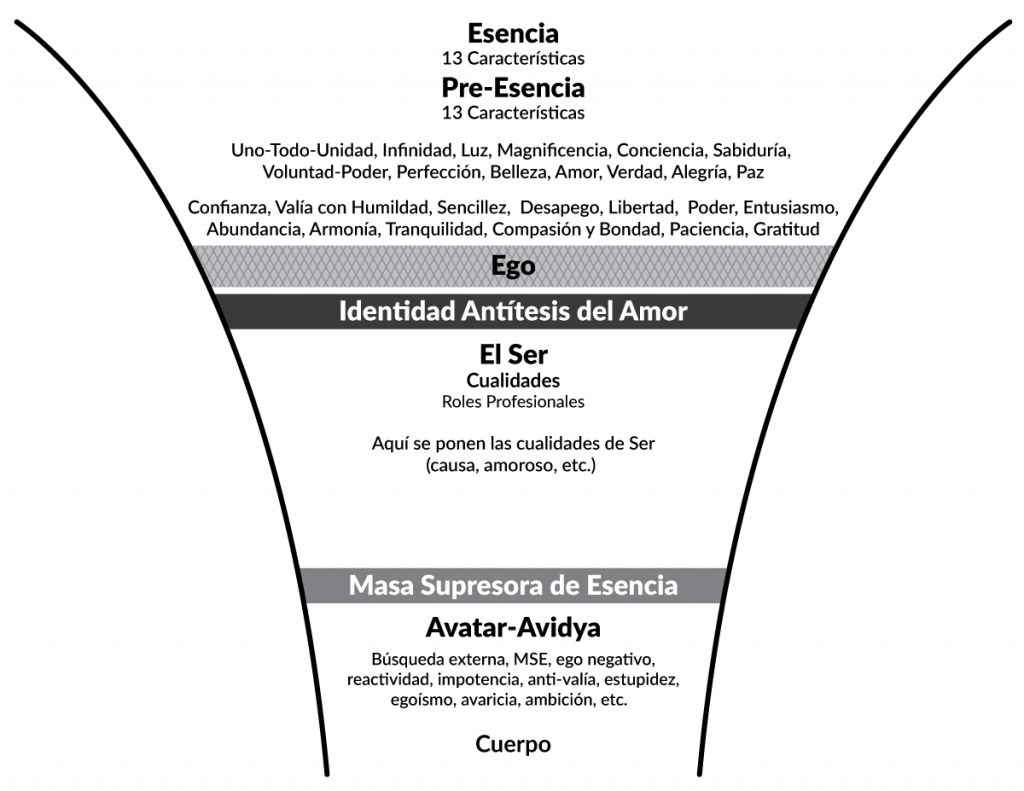 Alineación Vertical